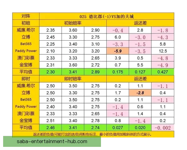 掌握最新足球竞猜赔率变化精准分析胜负趋势