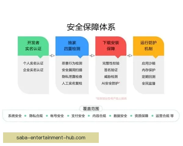 世界杯竞猜安全平台助力精准预测体验保障全面安全防护 世界杯竞猜安全平台助力精准预测体验保障全面安全防护