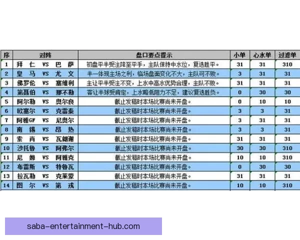 世界杯竞猜盘口走势深度解析与胜负预测策略全方位指南 世界杯竞猜盘口走势深度解析与胜负预测策略全方位指南